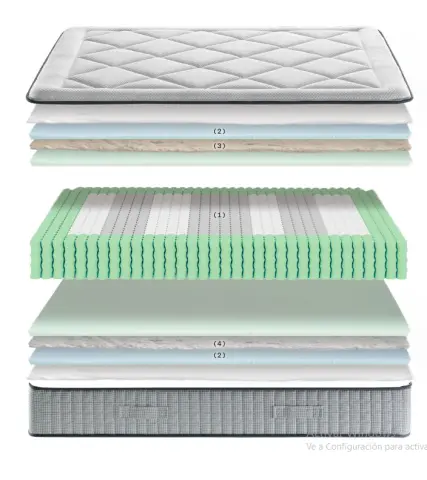 Imagen Colch�n Dubl�n Seasons 105x190 3