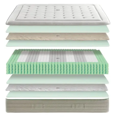 Imagen Colch�n Cotton Seasons 160x190 3