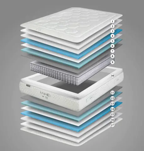 Imagen Colch�n Mare 135x180/190CM 2