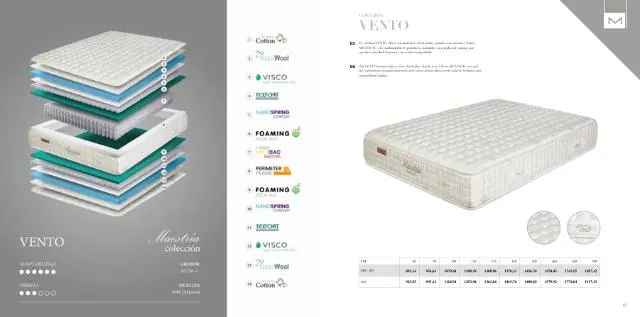 Imagen COLCHON VENTO MAESTRIA BORNELLI 135X180/190