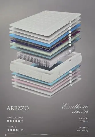 Imagen COLCHON AREZZO 135X180/190 5