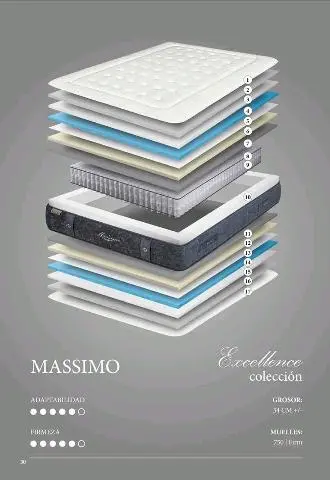 Imagen COLCHON MASSIMO 135X180/190 3