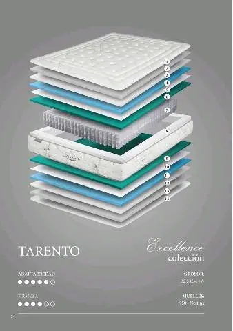 Imagen  COLCHON TARENTO 135X180/190 BORNELLI 4