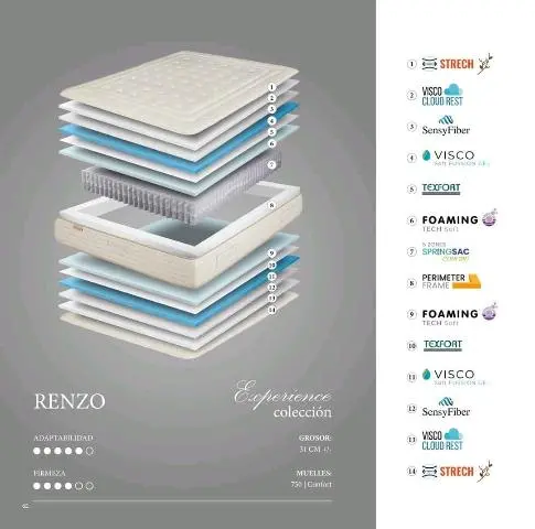 Imagen COLCHON RENZO 135X180/190 BORNELLI EXPERIENCE 3