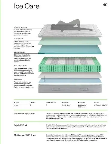 Imagen Colchn ice care 150X190 Ecus 3