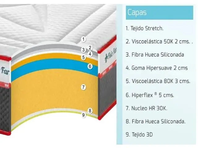 Imagen Colchn Fisio Farma V80 90 x 190 Stylbed 3