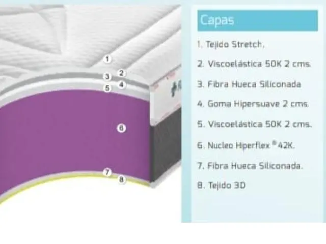 Imagen Colchn Fisio Farma Flexin 90 x 200 Stylbed 5