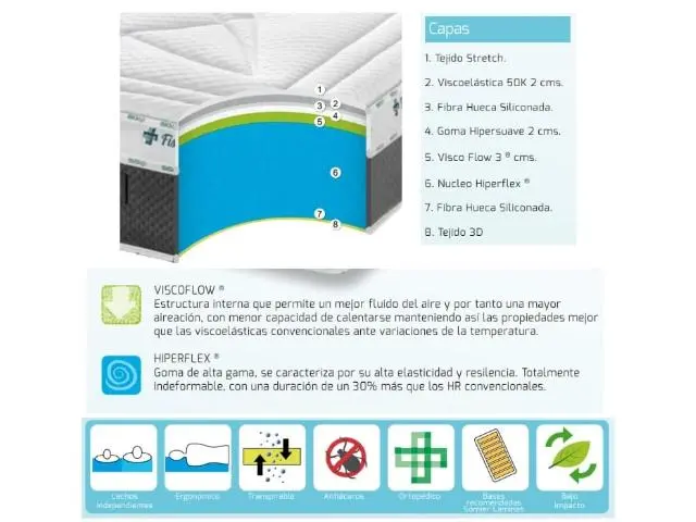 Imagen Colchón Fisio Farma Flow 90 x 190 Stylbed