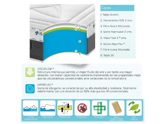Imagen Colchn Fisio Farma Flow 105 x 190 Stylbed
