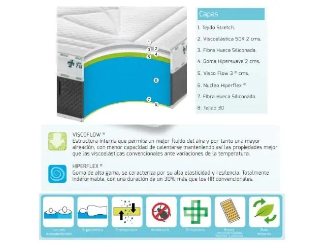 Imagen Colchn Fisio Farma Flow 105 x 200 Stylbed