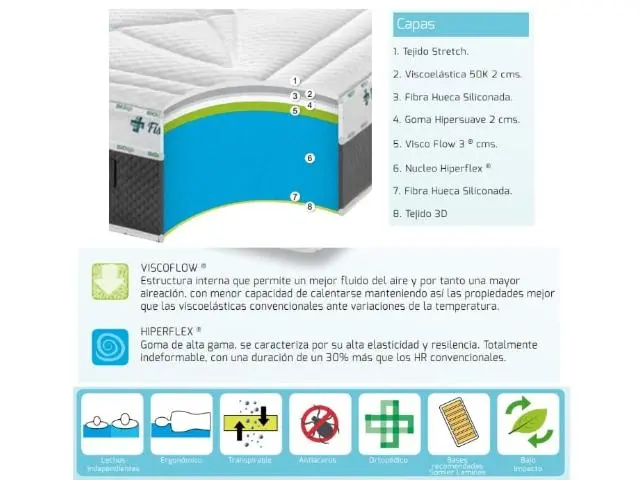 Imagen Colchn Fisio Farma Flow 135 x 200 Stylbed