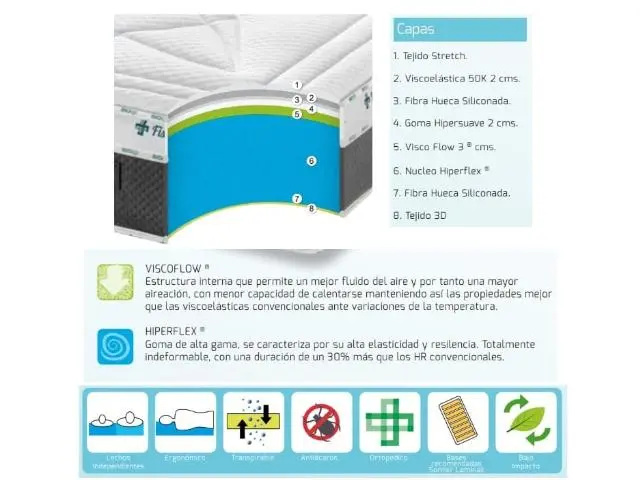 Imagen Colchn Fisio Farma Flow 150 x 200 Stylbed