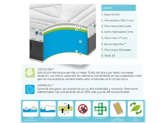 Imagen Colchn Fisio Farma Flow 160 x 190 Stylbed